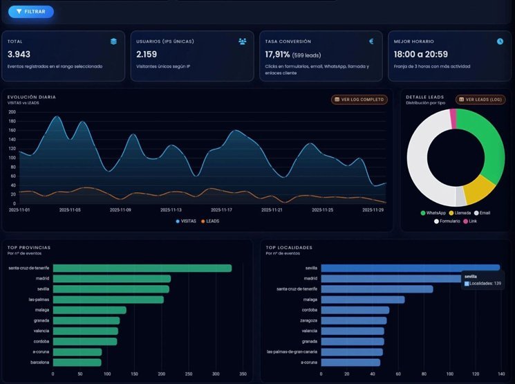 SEO semántico y entidades para búsquedas con IA en Alhaurín el Grande Arquitectura web para motores generativos en Alhaurín el Grande